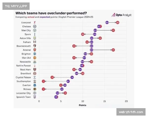欧冠数据模型分析:预期进球xG值更精准反映球队表现 欧冠数据模型分析:预期进球xG值更精准反映球队表现